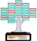 HPE Best Channel Initiative Award