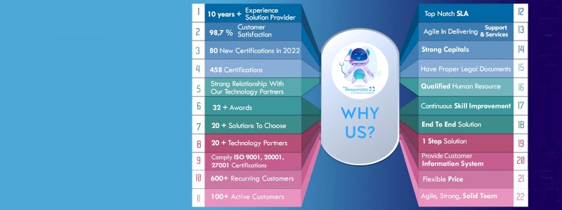 22 Reasons To Choose myPassword 