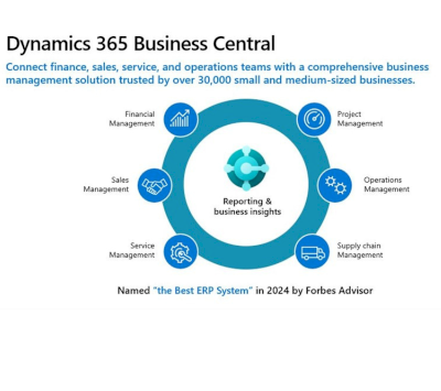 Apa itu Microsoft Dynamics 365 Business Central ? Kenapa Menggunakan Business Central?